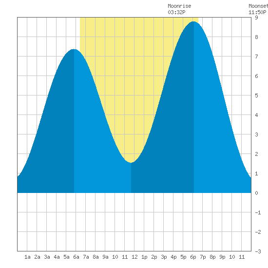Popham Beach tide chart for Saturday, September 23, 2023