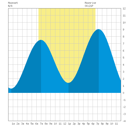 Popham Beach tide chart for Sunday, September 24, 2023