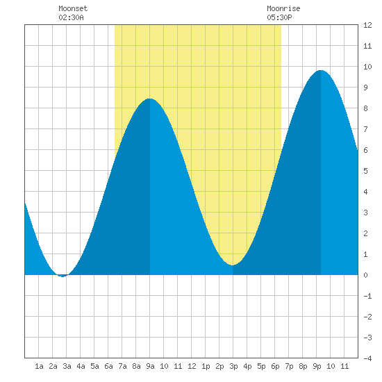 Popham Beach tide chart for Tuesday, September 26, 2023