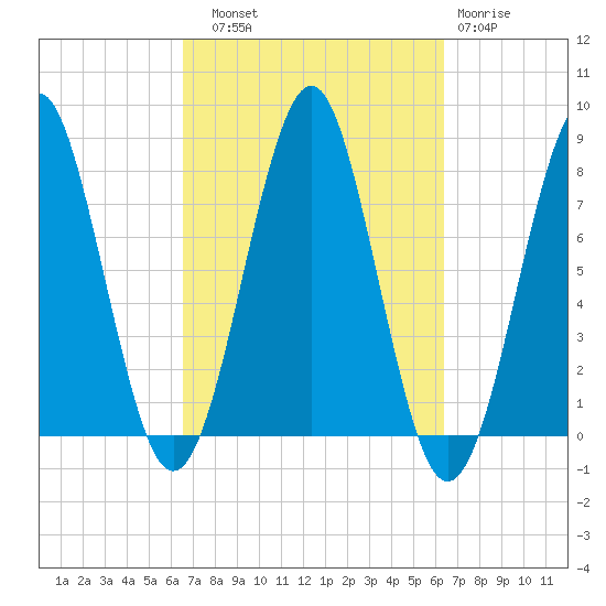 Popham Beach tide chart for Saturday, September 30, 2023
