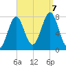 Popham Beach tide chart for Thursday, September 7, 2023