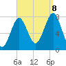 Popham Beach tide chart for Friday, September 8, 2023
