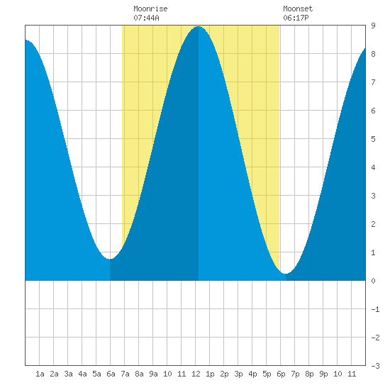 Popham Beach tide chart for Sunday, October 15, 2023
