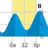 Popham Beach tide chart for Sunday, October 8, 2023
