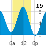 Popham Beach tide chart for Wednesday, November 15, 2023