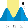 Popham Beach tide chart for Monday, November 6, 2023