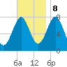 Popham Beach tide chart for Wednesday, November 8, 2023
