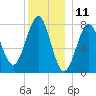 Popham Beach tide chart for Monday, December 11, 2023