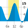 Popham Beach tide chart for Friday, December 15, 2023