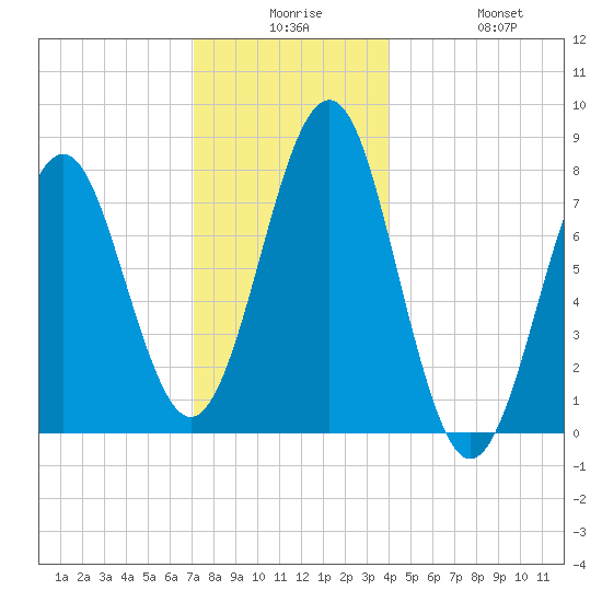 Popham Beach tide chart for Saturday, December 16, 2023
