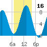 Popham Beach tide chart for Saturday, December 16, 2023