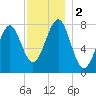Popham Beach tide chart for Saturday, December 2, 2023