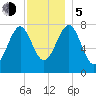 Popham Beach tide chart for Tuesday, December 5, 2023