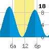 Popham Beach tide chart for Thursday, January 18, 2024