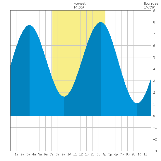 Popham Beach tide chart for Tuesday, January 2, 2024