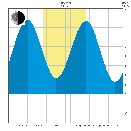 Popham Beach tide chart for Wednesday, January 3, 2024