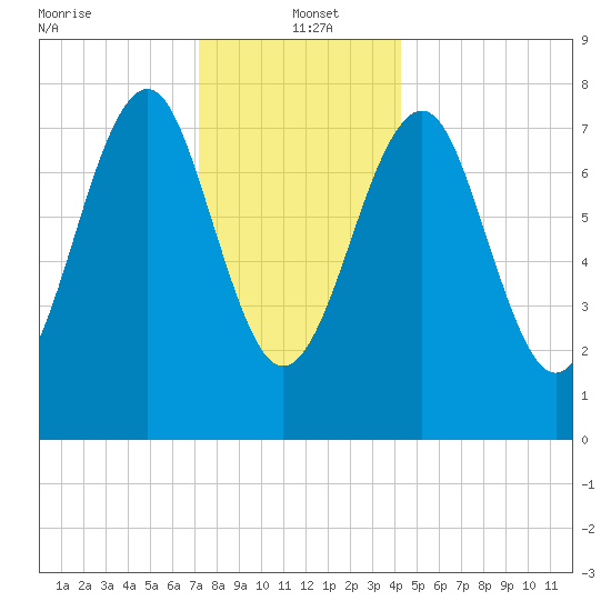 Popham Beach tide chart for Thursday, January 4, 2024