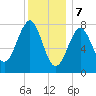 Popham Beach tide chart for Sunday, January 7, 2024