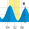 Popham Beach tide chart for Monday, January 8, 2024