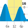 Popham Beach tide chart for Saturday, March 16, 2024