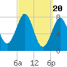 Popham Beach tide chart for Wednesday, March 20, 2024