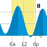 Popham Beach tide chart for Friday, March 8, 2024