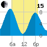 Popham Beach tide chart for Monday, April 15, 2024