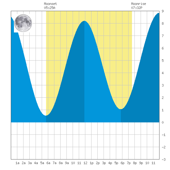 Popham Beach tide chart for Tuesday, April 23, 2024