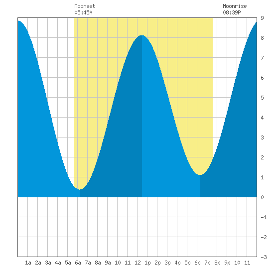Popham Beach tide chart for Wednesday, April 24, 2024