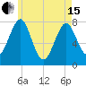 Popham Beach tide chart for Wednesday, May 15, 2024