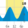 Popham Beach tide chart for Saturday, May 18, 2024