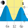 Popham Beach tide chart for Wednesday, May 1, 2024