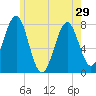 Popham Beach tide chart for Wednesday, May 29, 2024