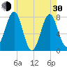 Popham Beach tide chart for Thursday, May 30, 2024