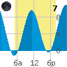 Popham Beach tide chart for Tuesday, May 7, 2024