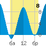 Popham Beach tide chart for Wednesday, May 8, 2024