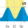 Popham Beach tide chart for Saturday, June 15, 2024