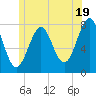 Popham Beach tide chart for Wednesday, June 19, 2024