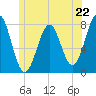 Popham Beach tide chart for Saturday, June 22, 2024