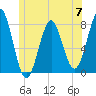 Popham Beach tide chart for Friday, June 7, 2024