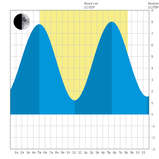 Popham Beach tide chart for Saturday, July 13, 2024
