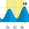 Popham Beach tide chart for Tuesday, July 16, 2024