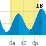 Popham Beach tide chart for Thursday, July 18, 2024