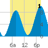 Popham Beach tide chart for Monday, July 1, 2024