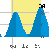 Popham Beach tide chart for Tuesday, July 30, 2024