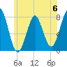 Popham Beach tide chart for Saturday, July 6, 2024