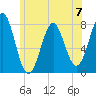 Popham Beach tide chart for Sunday, July 7, 2024
