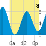 Popham Beach tide chart for Monday, July 8, 2024
