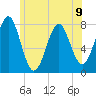Popham Beach tide chart for Tuesday, July 9, 2024