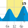 Popham Beach tide chart for Thursday, August 15, 2024